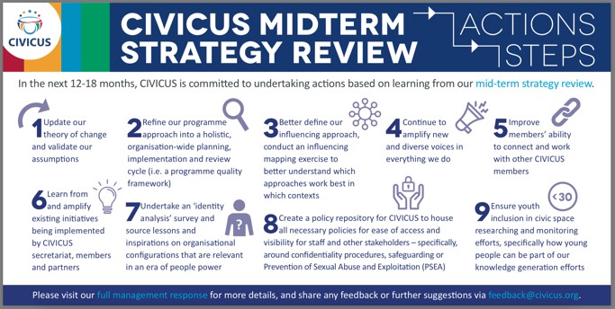 CIVICUS Midterm Strategy Review