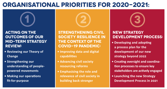 Organisational priorities 2020 2021