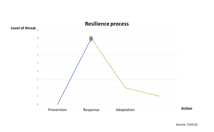 Resilience 2